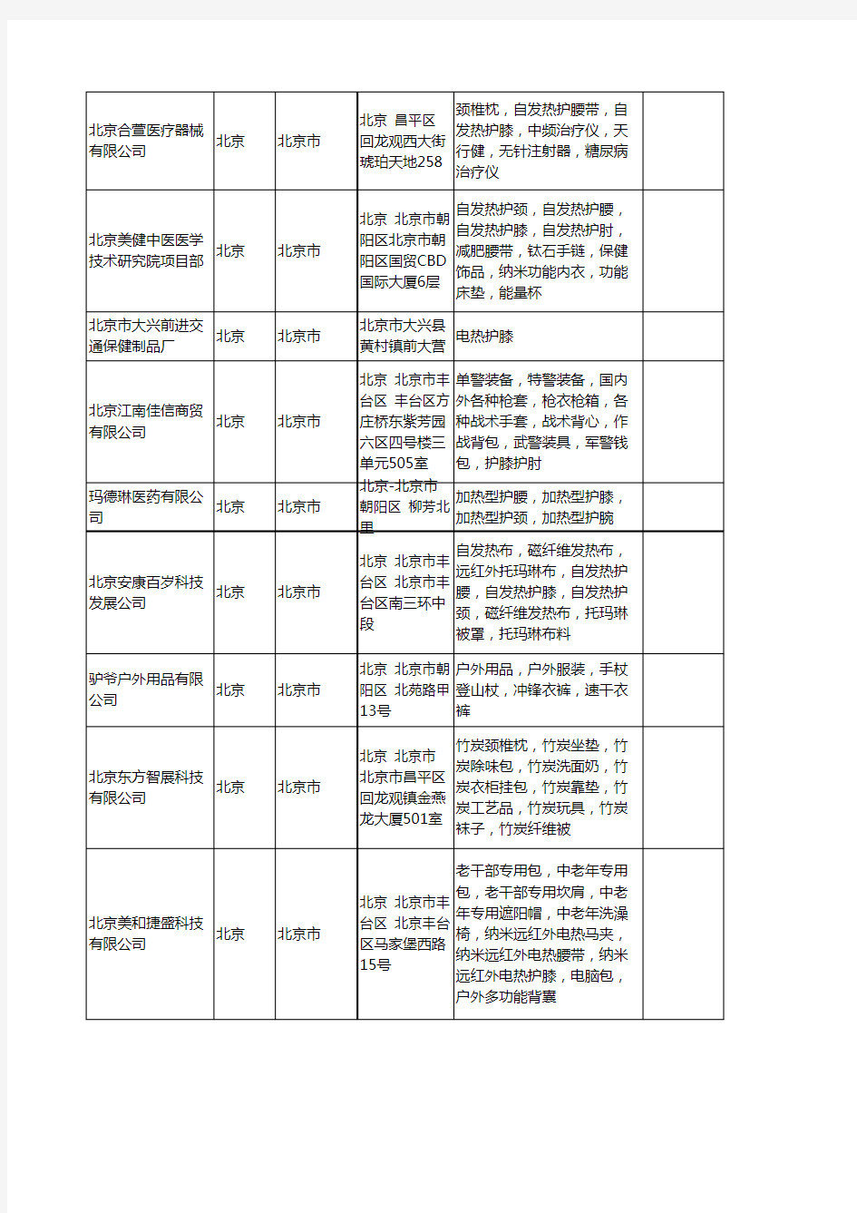 新版北京市护膝工商企业公司商家名录名单联系方式大全88家