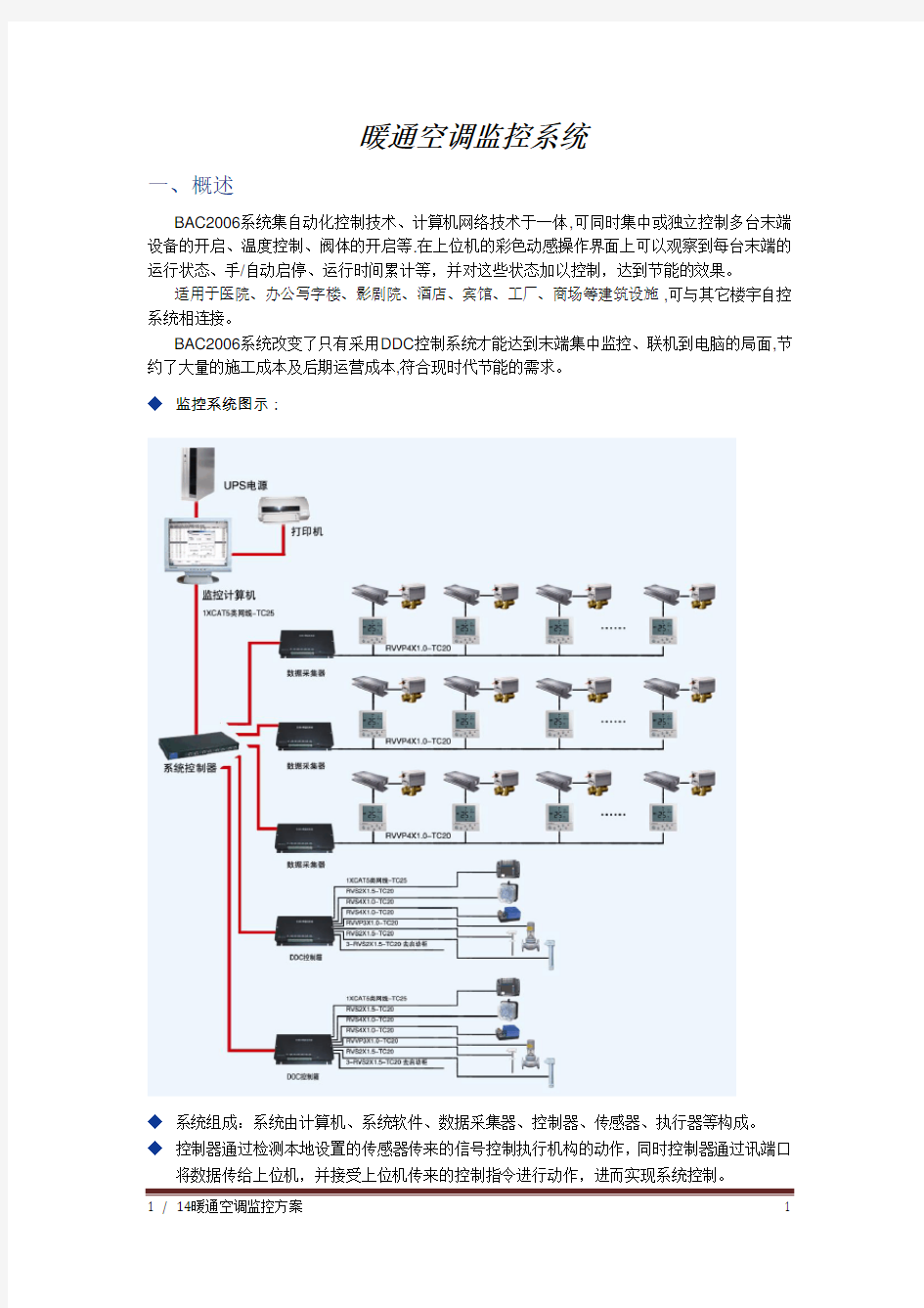 暖通空调监控系统方案