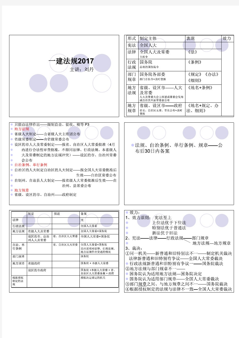 2017一建法规讲义+刘丹   打印背诵版