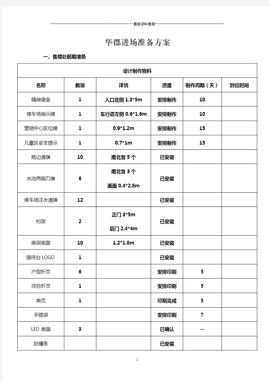 房地产售楼处开放活动方案精编版