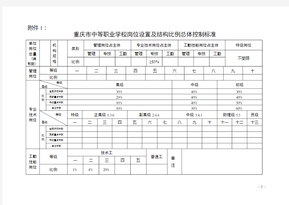 2020年(岗位职责)重庆市中等职业学校岗位设置及结构比例总体控制标准