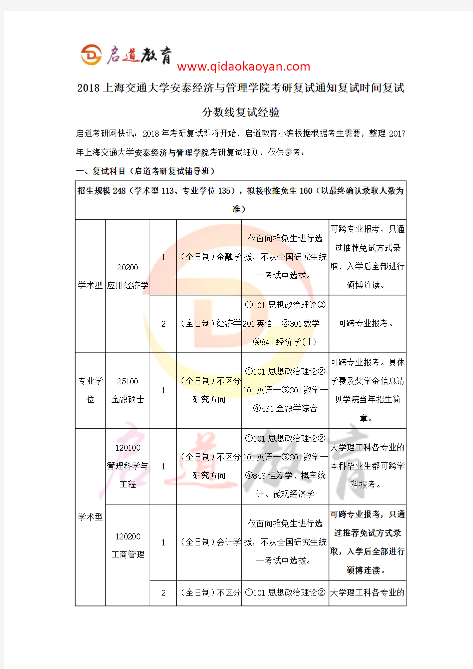 2018上海交通大学安泰经济与管理学院考研复试通知复试时间复试分数线复试经验