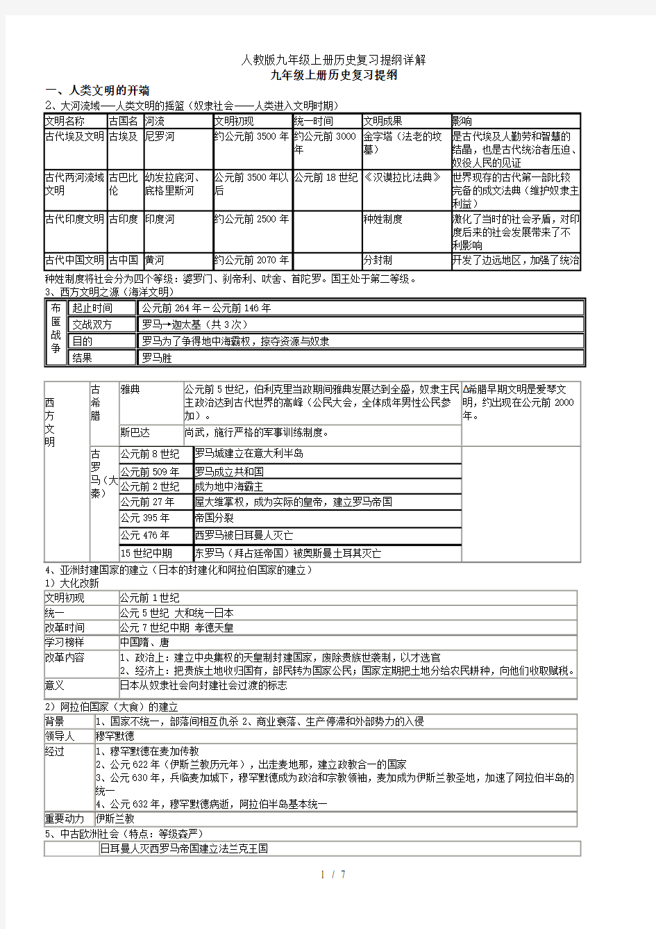 人教版九年级上册历史复习提纲详解