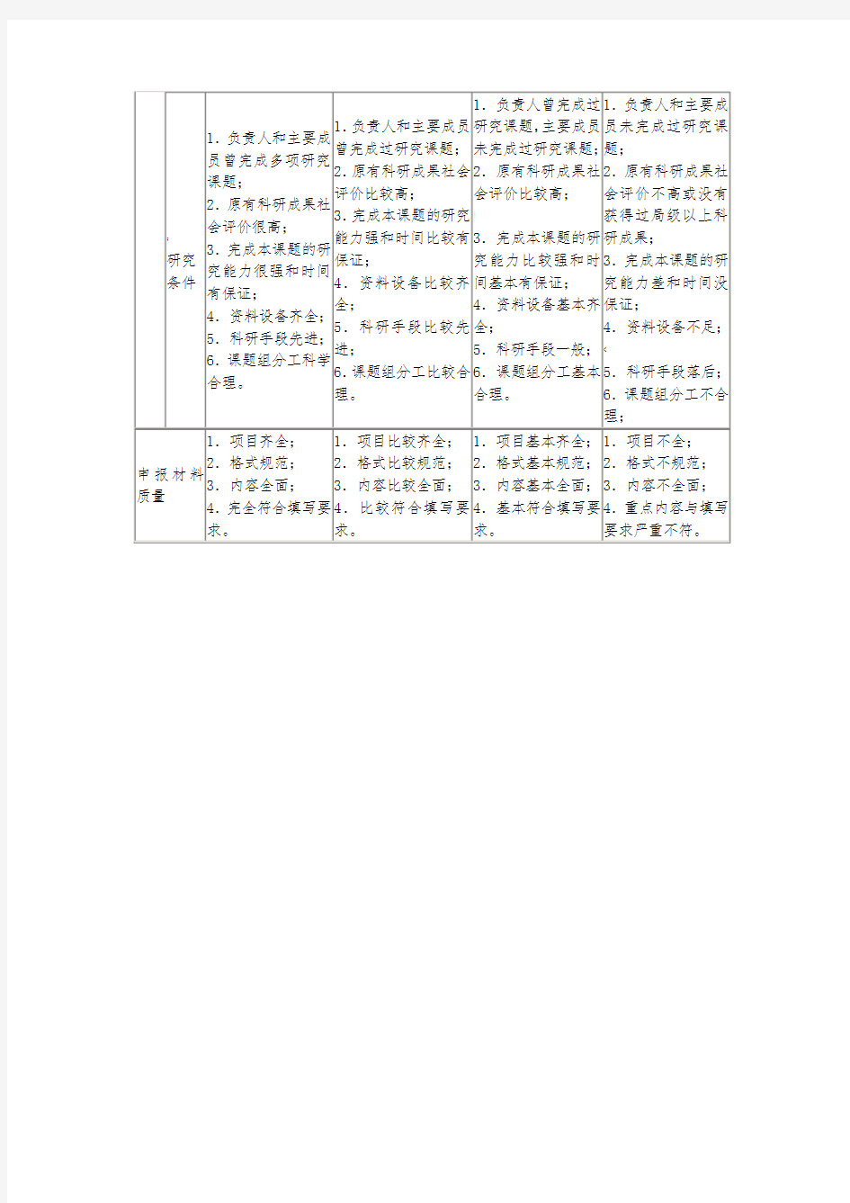 科研课题立项评审评分参照标准