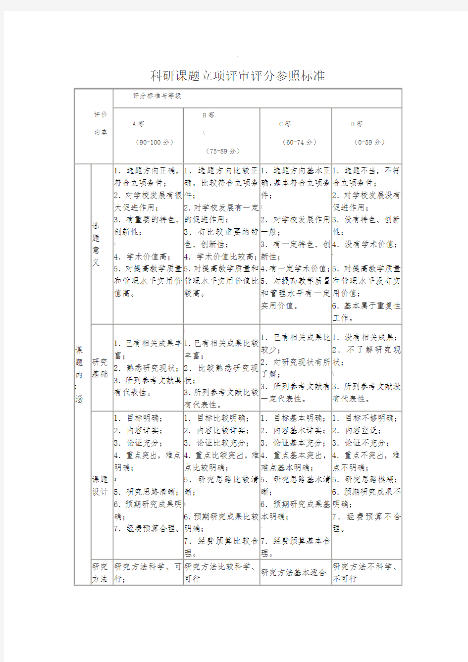 科研课题立项评审评分参照标准