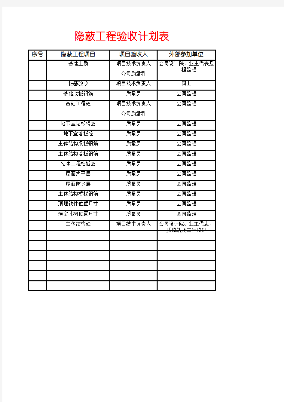 隐蔽工程验收计划表