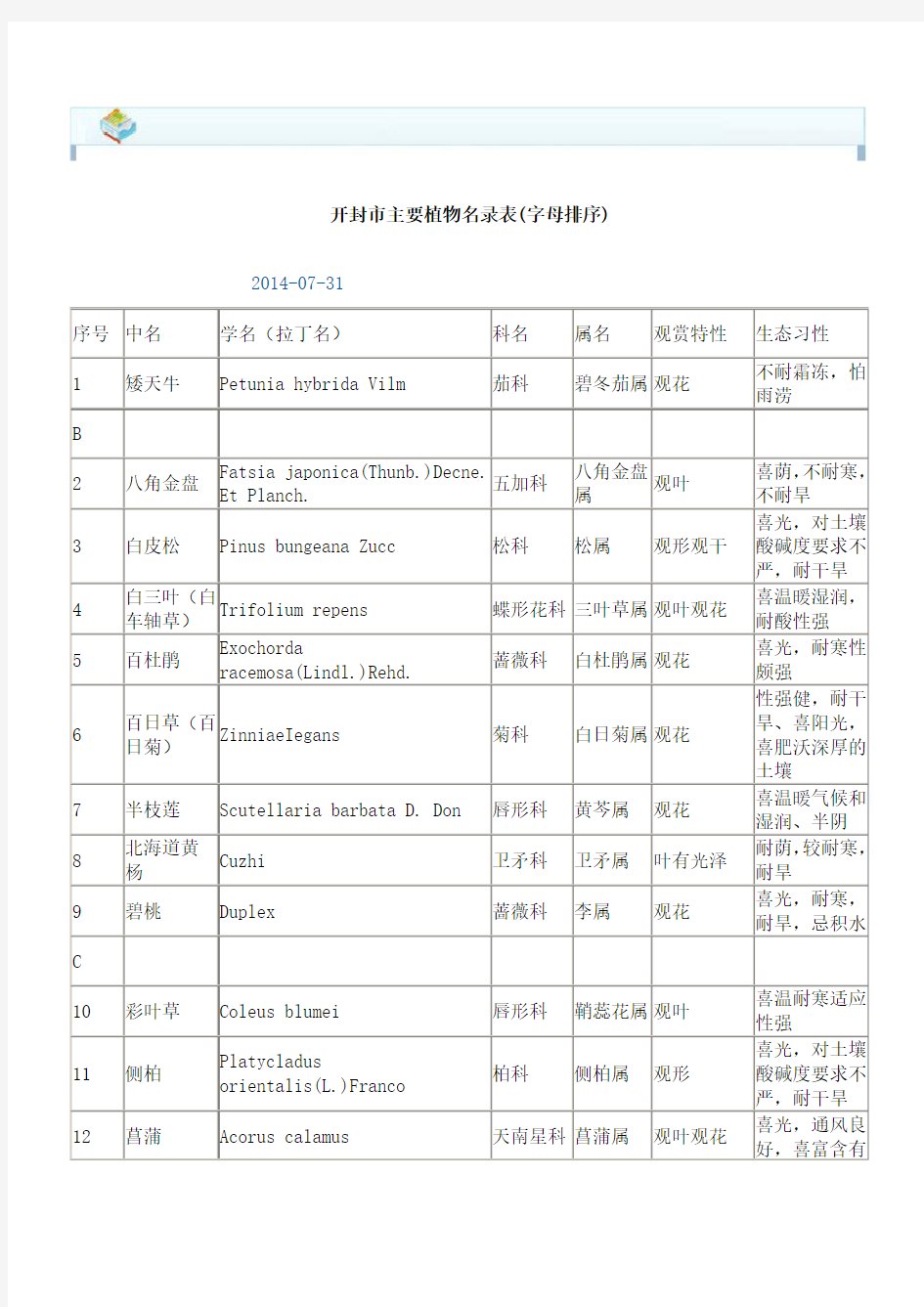 开封市主要植物名录表