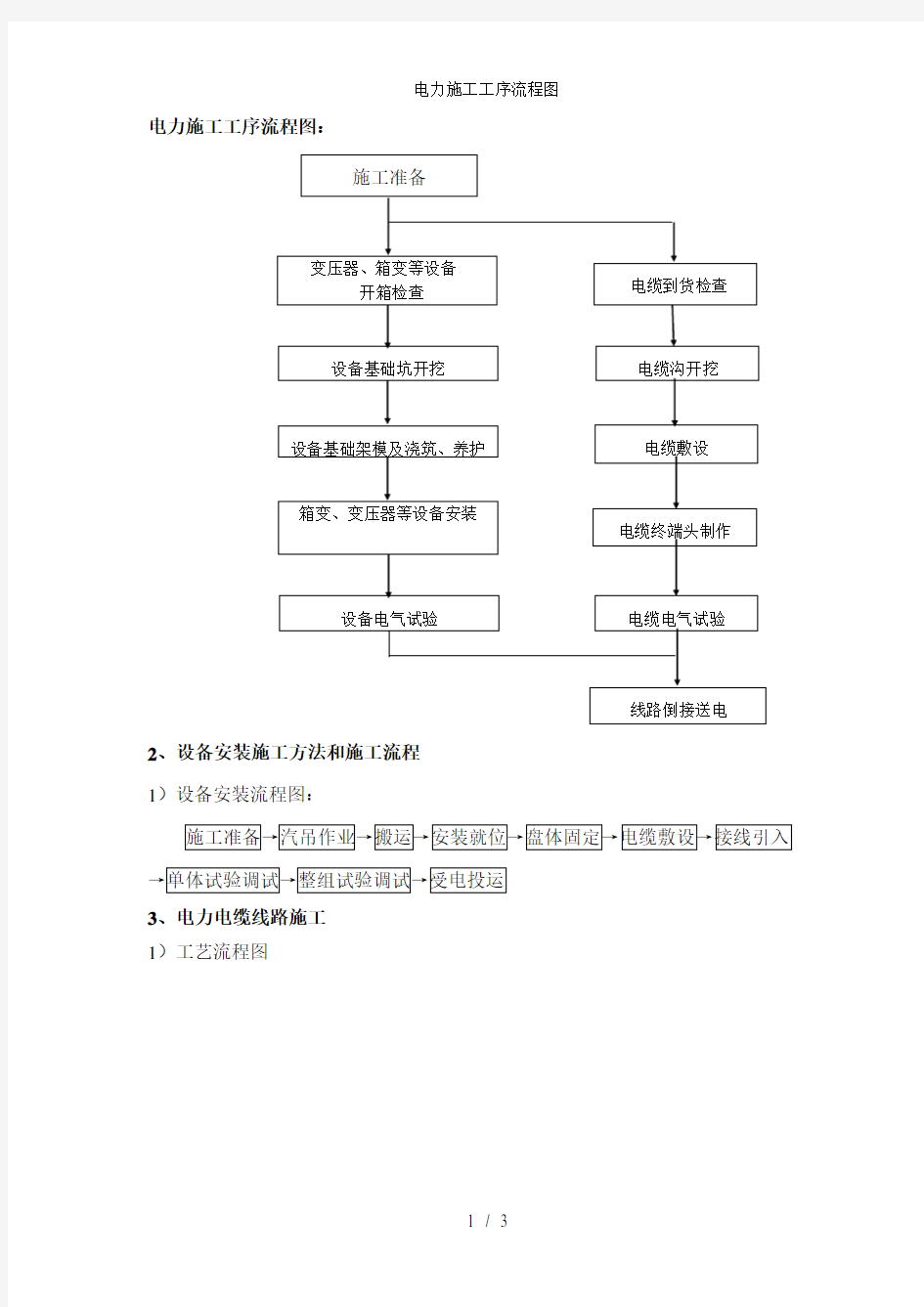 电力施工工序流程图