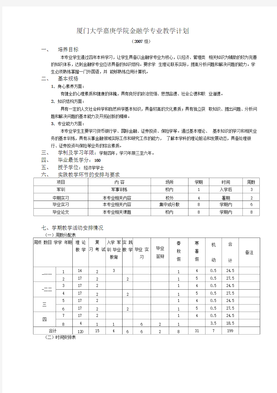 厦门大学嘉庚学院金融学专业教学计划