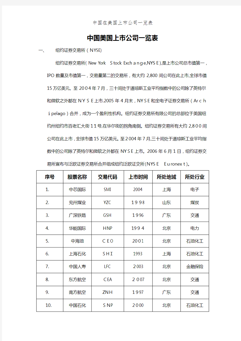 中国在美国上市公司一览表 (2)