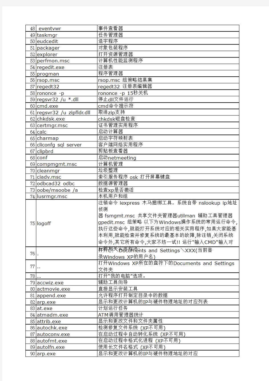 WIN运行命令大全(完整版)