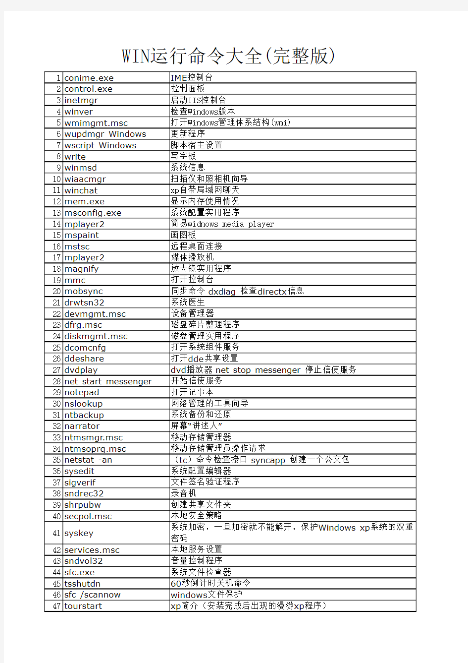 WIN运行命令大全(完整版)