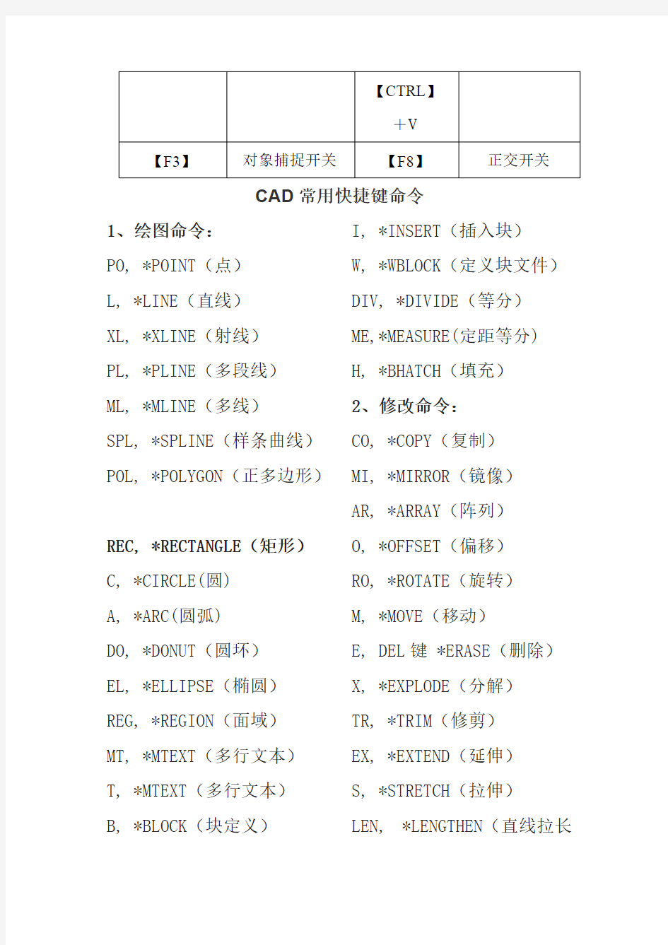 CAD快捷键-CAD常用快捷键命令大全