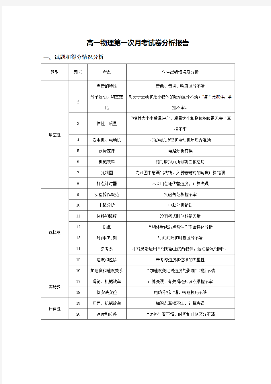 (推荐)高一物理试卷分析报告