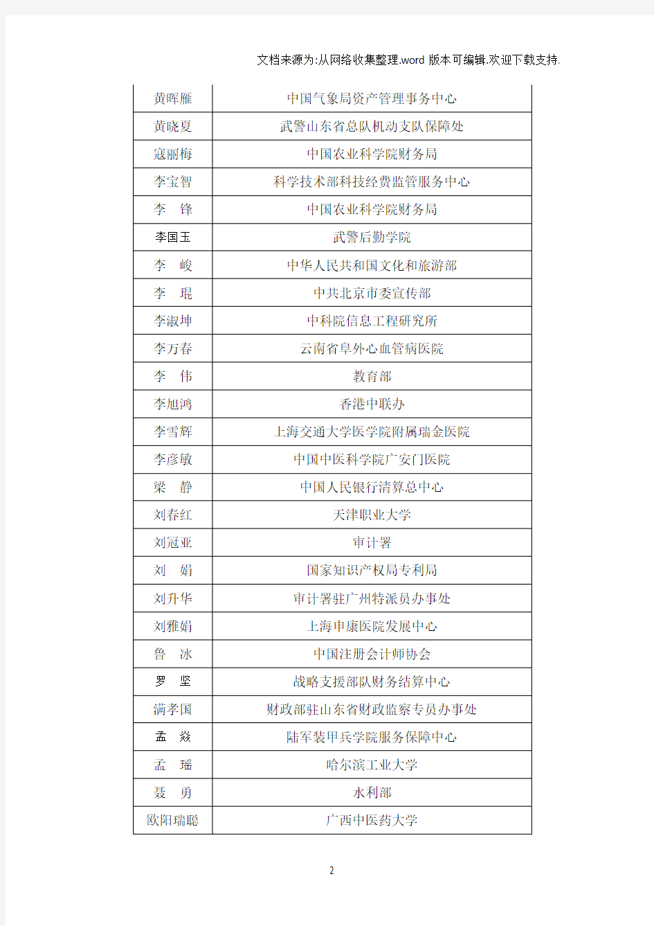 2018年全国会计领军后备人才选拔考试行政事业类