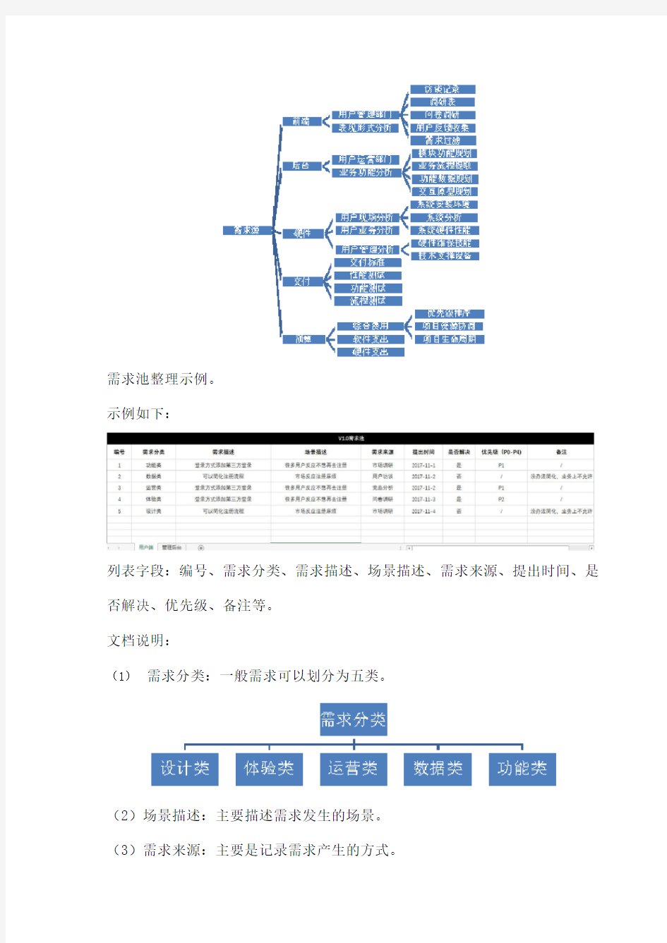 从需求池到需求确认的全过程产品经理