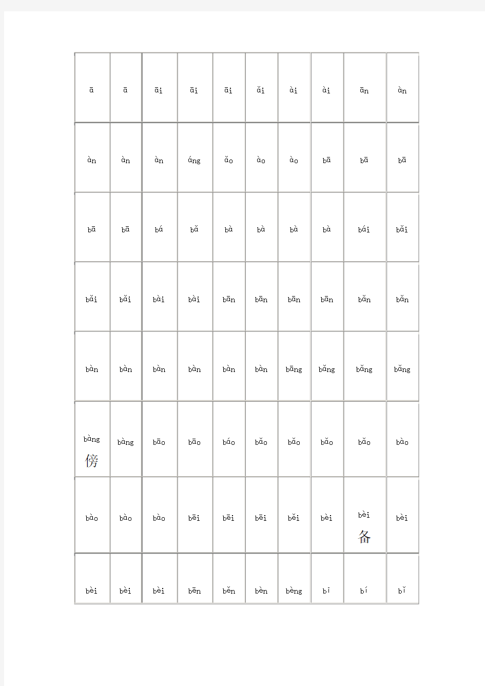 所有常用汉字大全含拼音