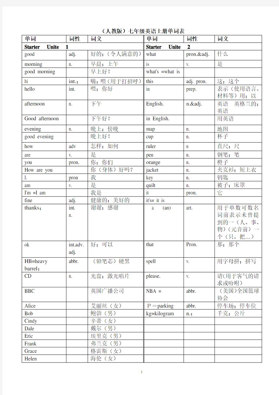 (人教版)七年级英语上册各单元单词表