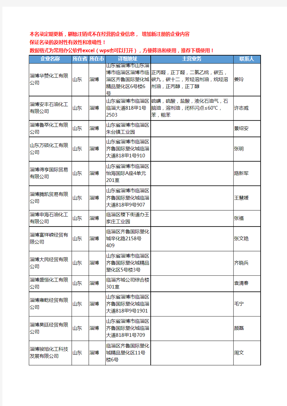 2020新版山东省淄博溶剂油工商企业公司名录名单黄页联系方式大全156家