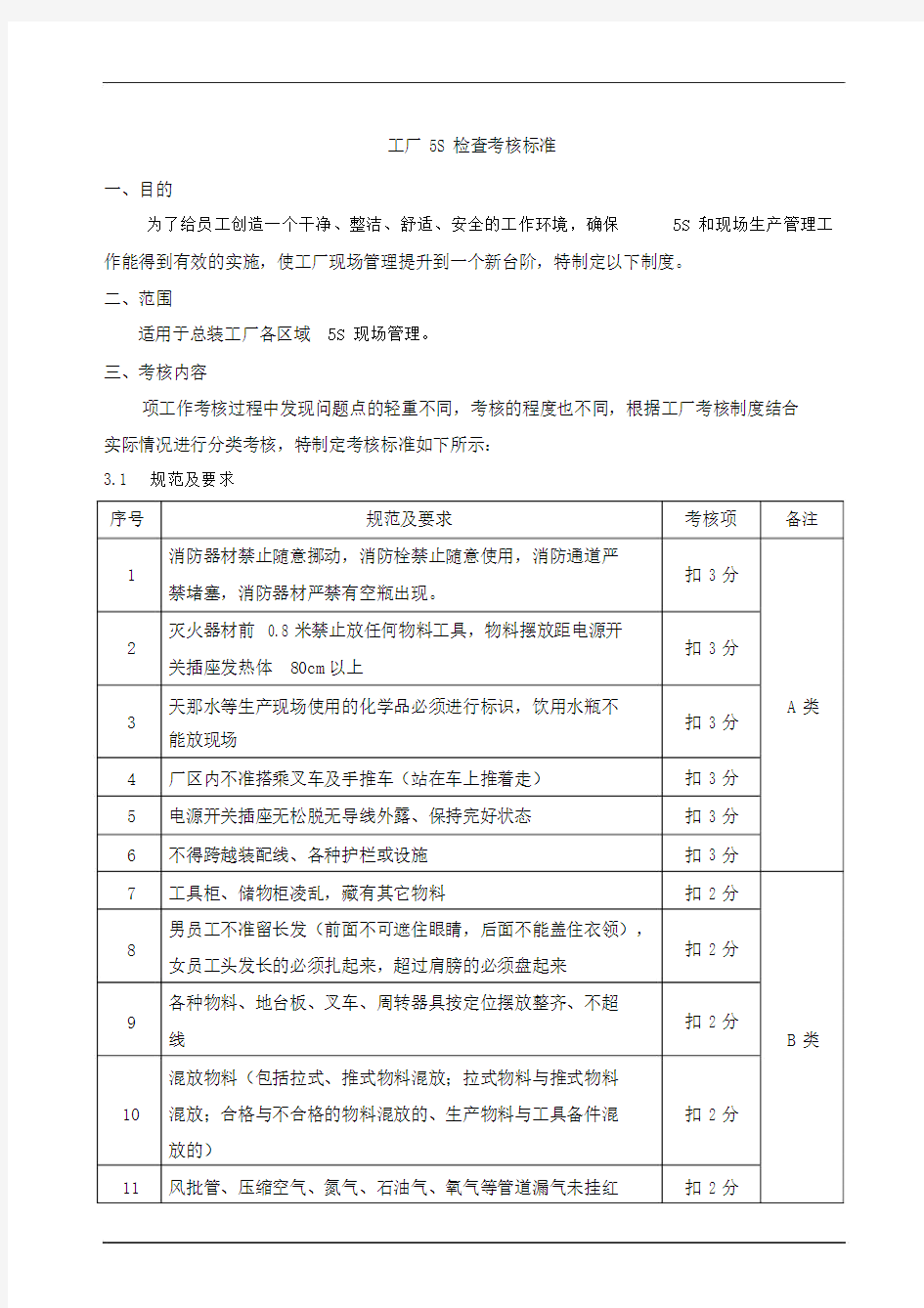 工厂5S检查考核标准.doc