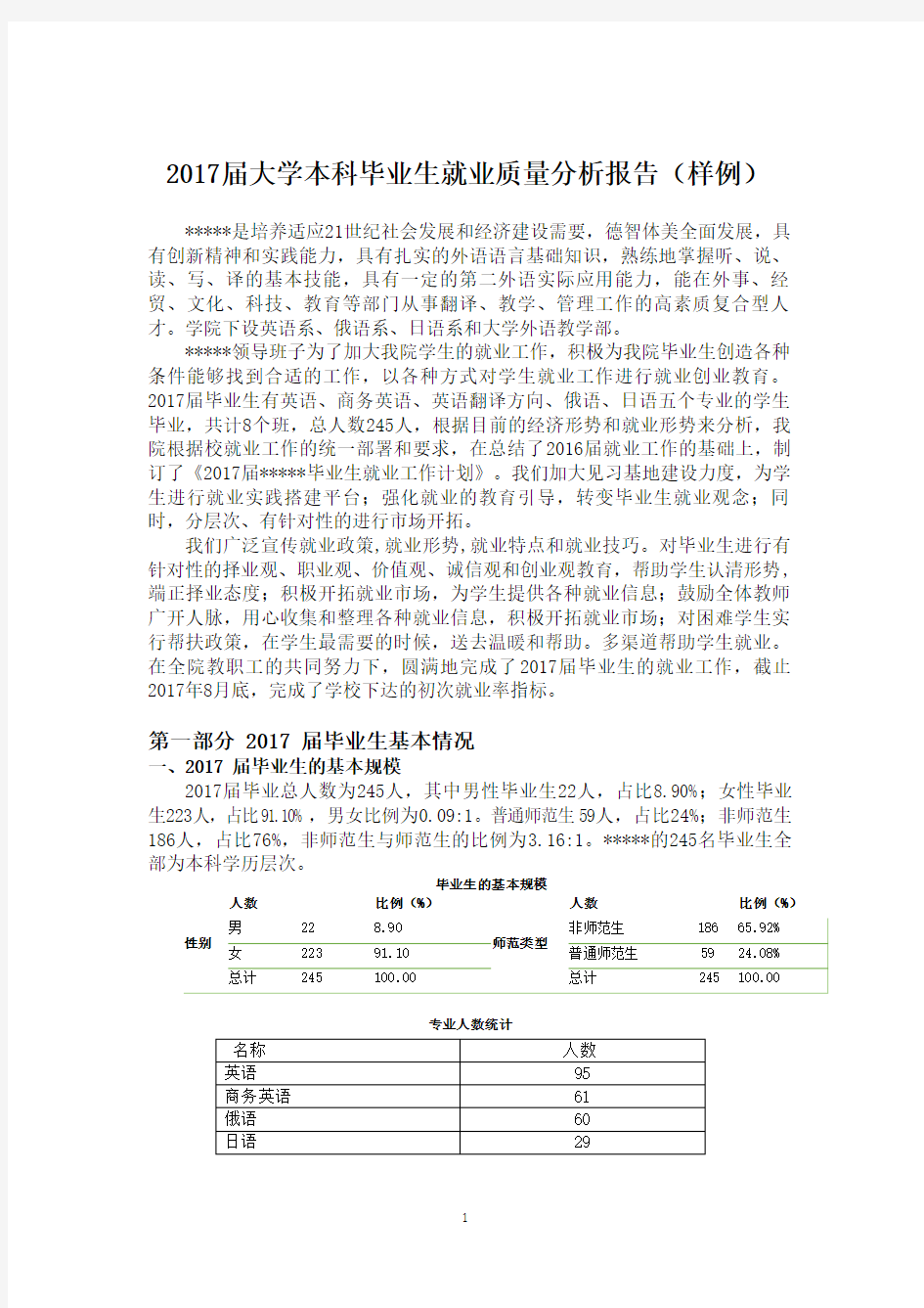 2017届大学本科毕业生就业质量分析报告(样例)