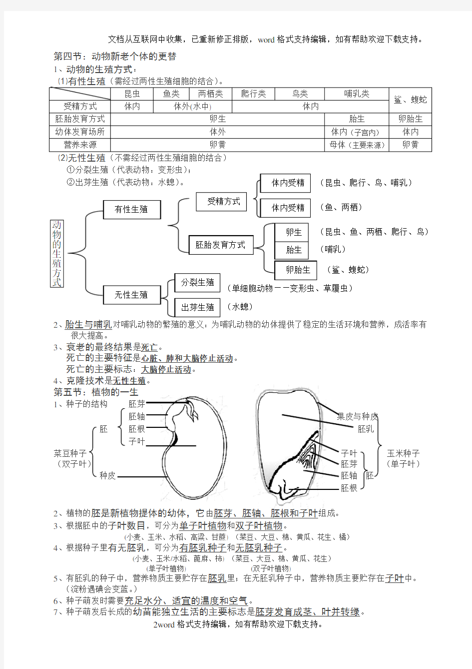 七年级下科学第三章复习提纲