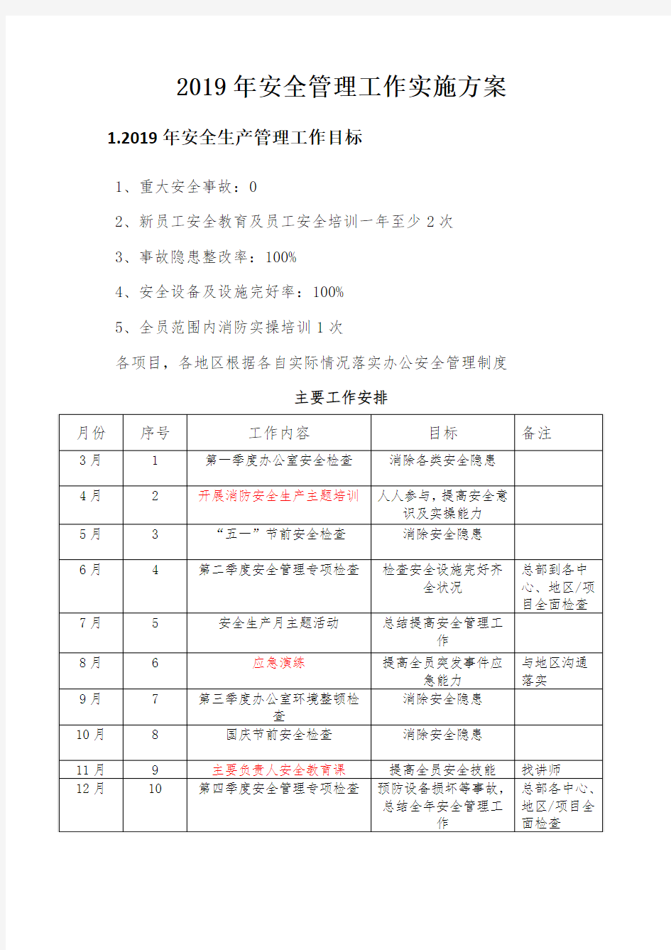 2019年安全管理工作实施方案