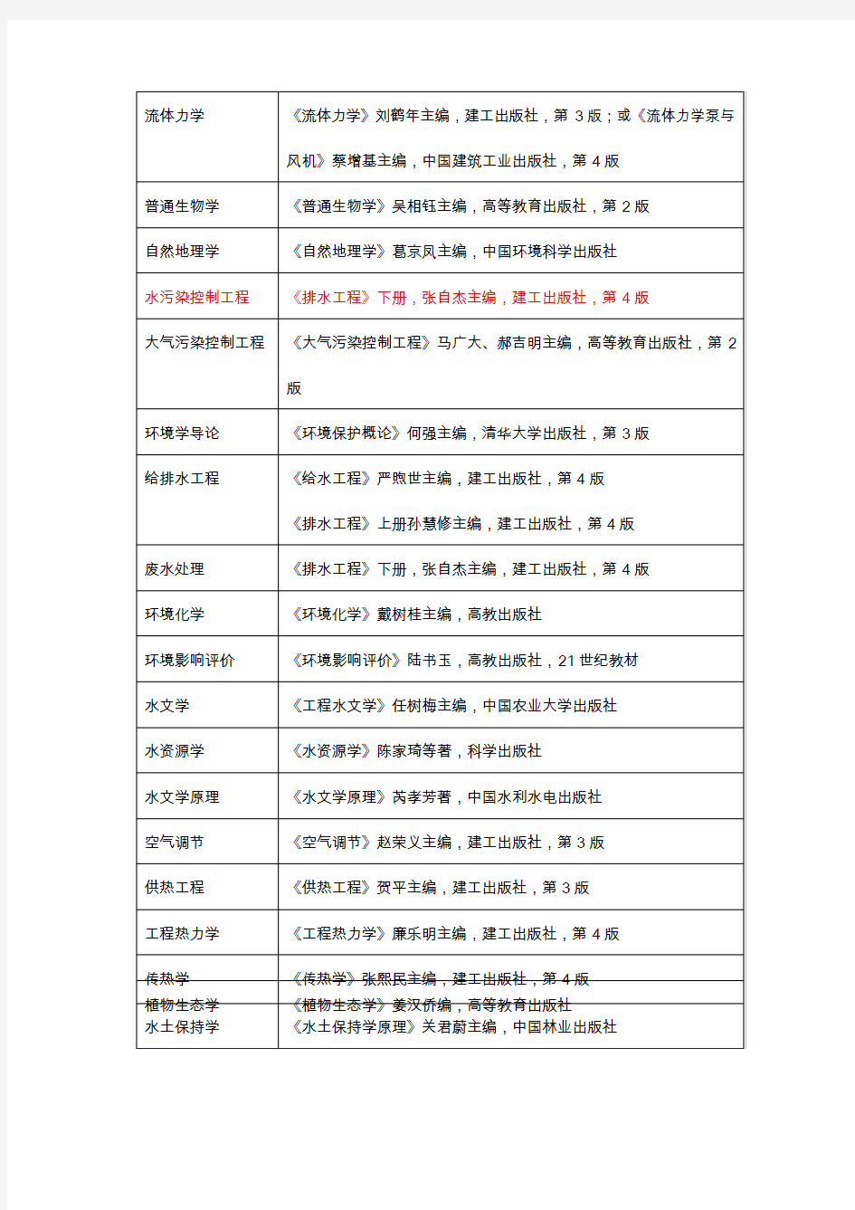 兰州交通大学考试参考书目