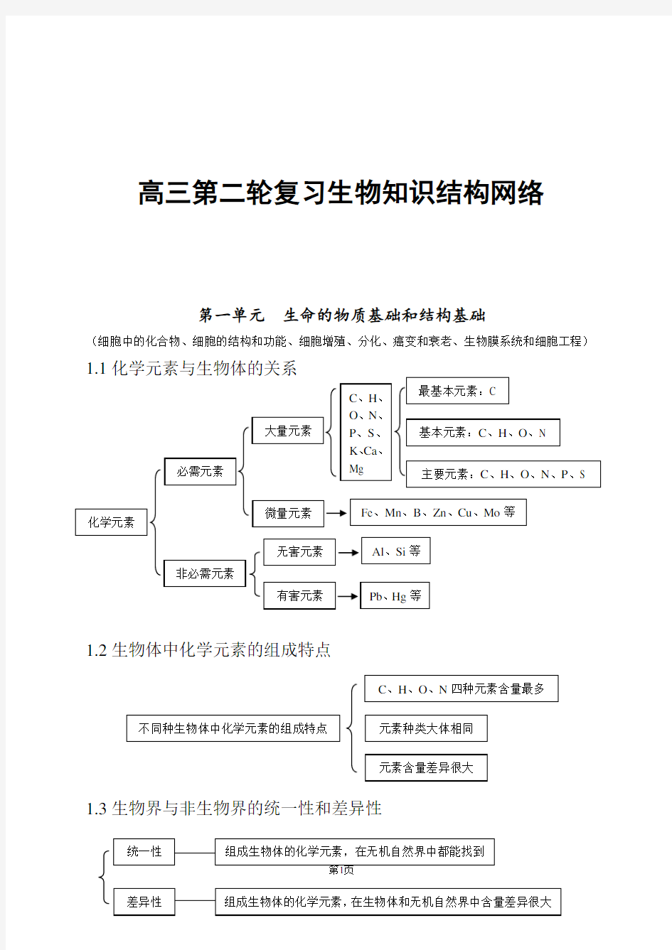 2020高考生物知识点总结(全)