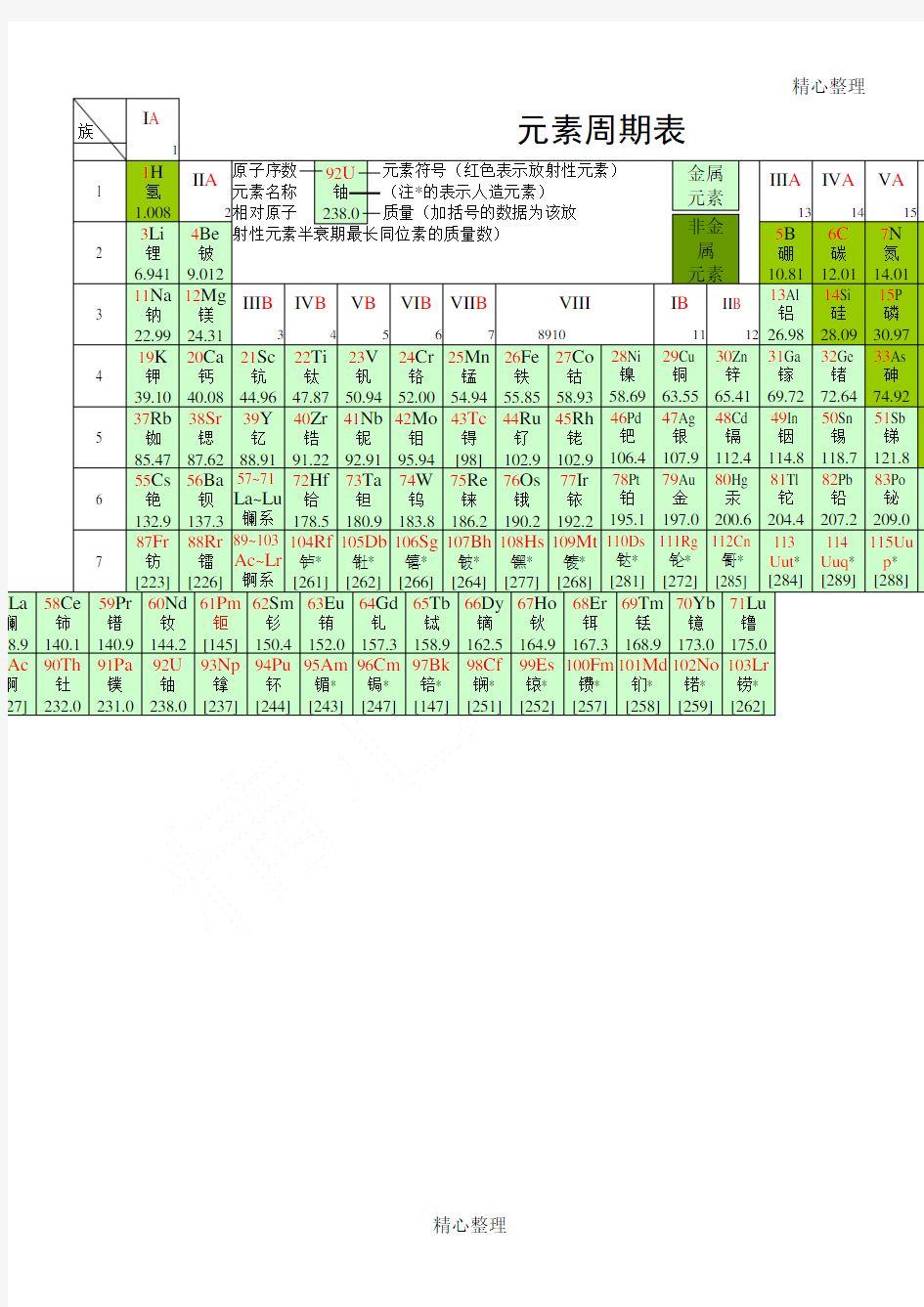 化学元素周期表 超清 可打印