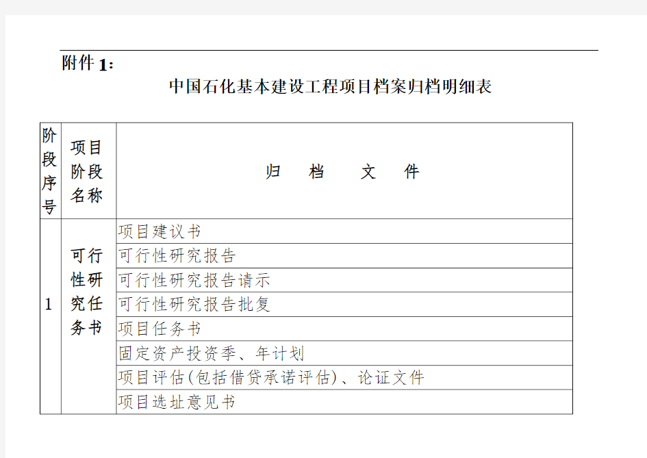 中国石化工程建设项目档案归档明细表(2014)