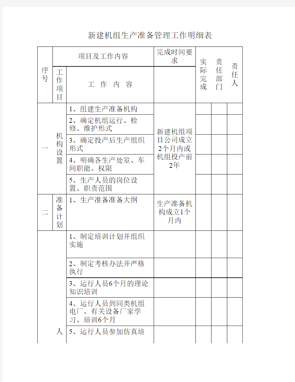 生产准备工作计划