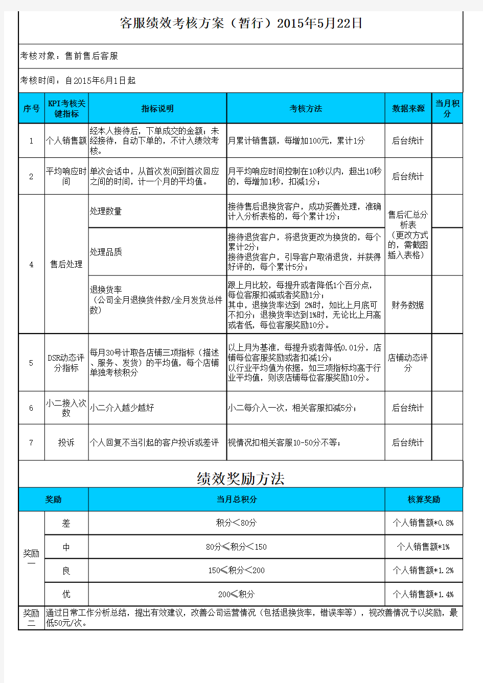 淘宝客服绩效考核 售前售后 