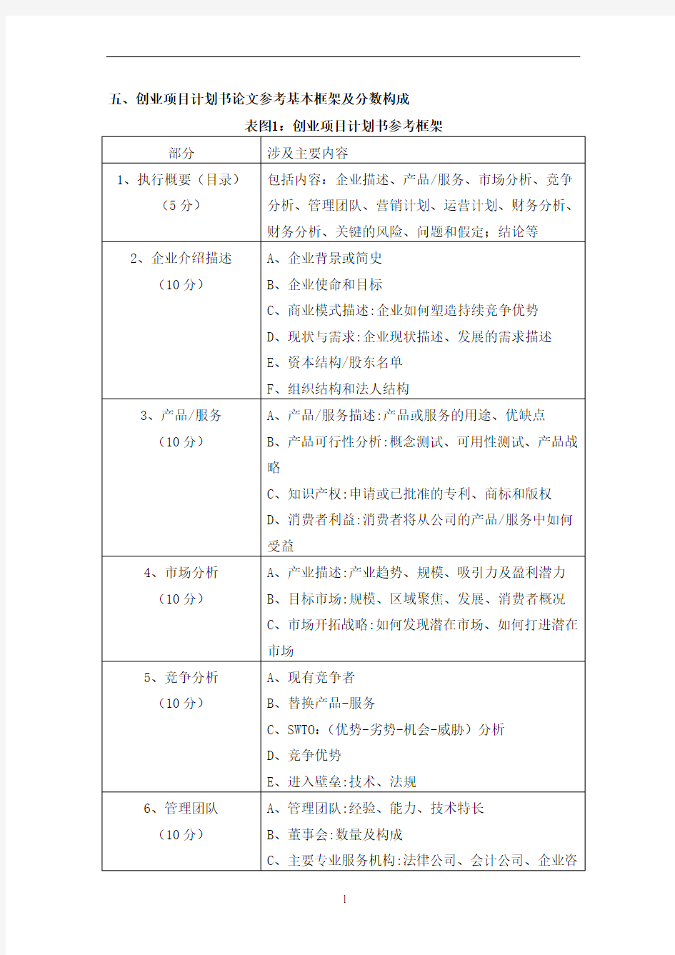 创业计划书框架