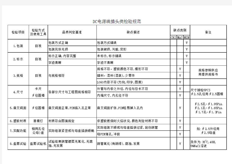 DC电源线插头类检验规范