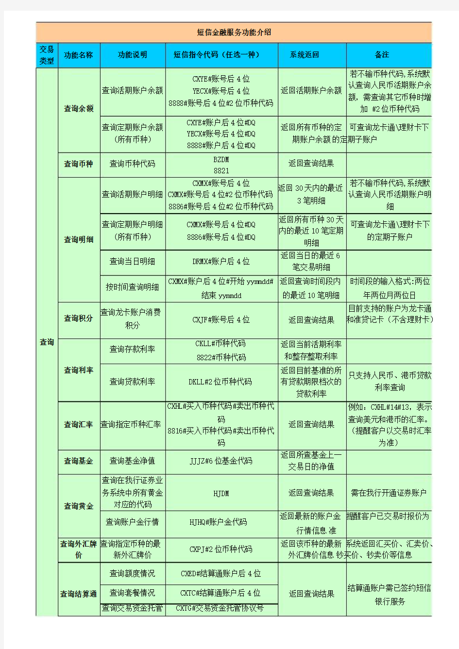 中国建设银行短信指令大全