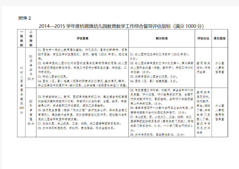 幼儿园教育工作督导评估方案范文