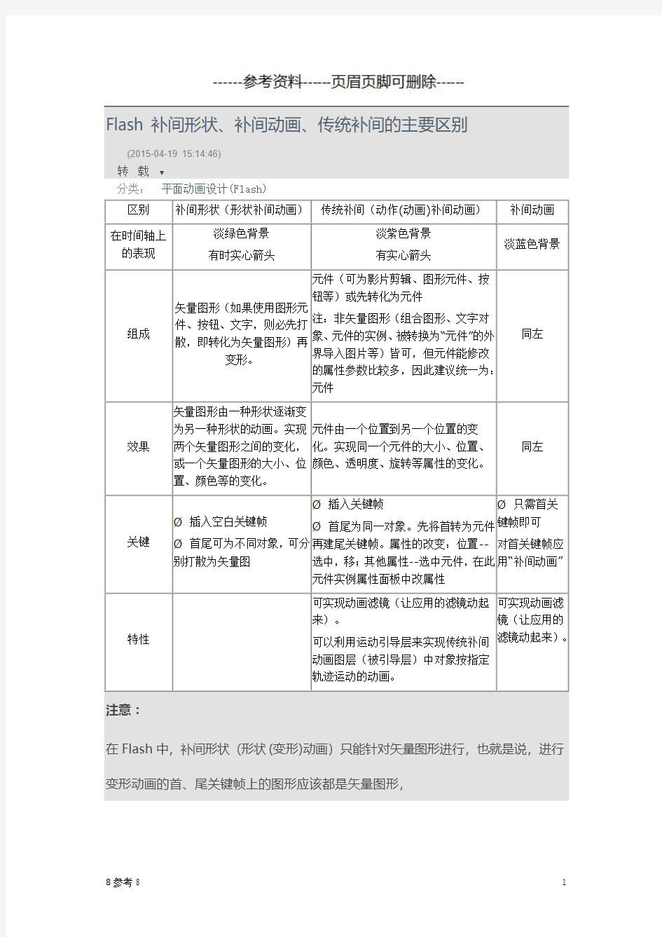 Flash 补间形状、补间动画、传统补间的主要区别(严选参考)