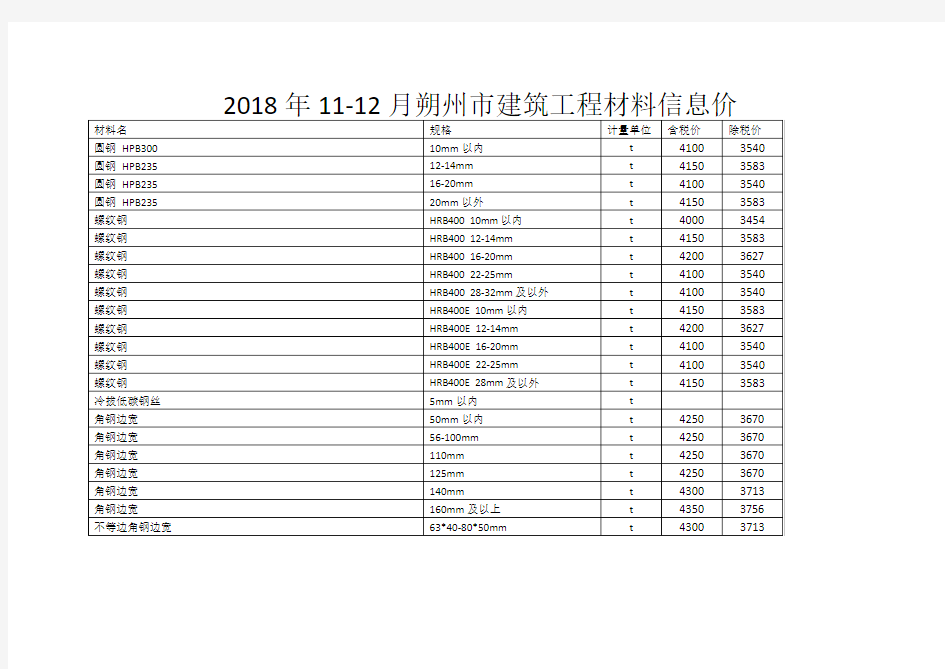 2018年11-12月朔州市建筑工程材料信息价