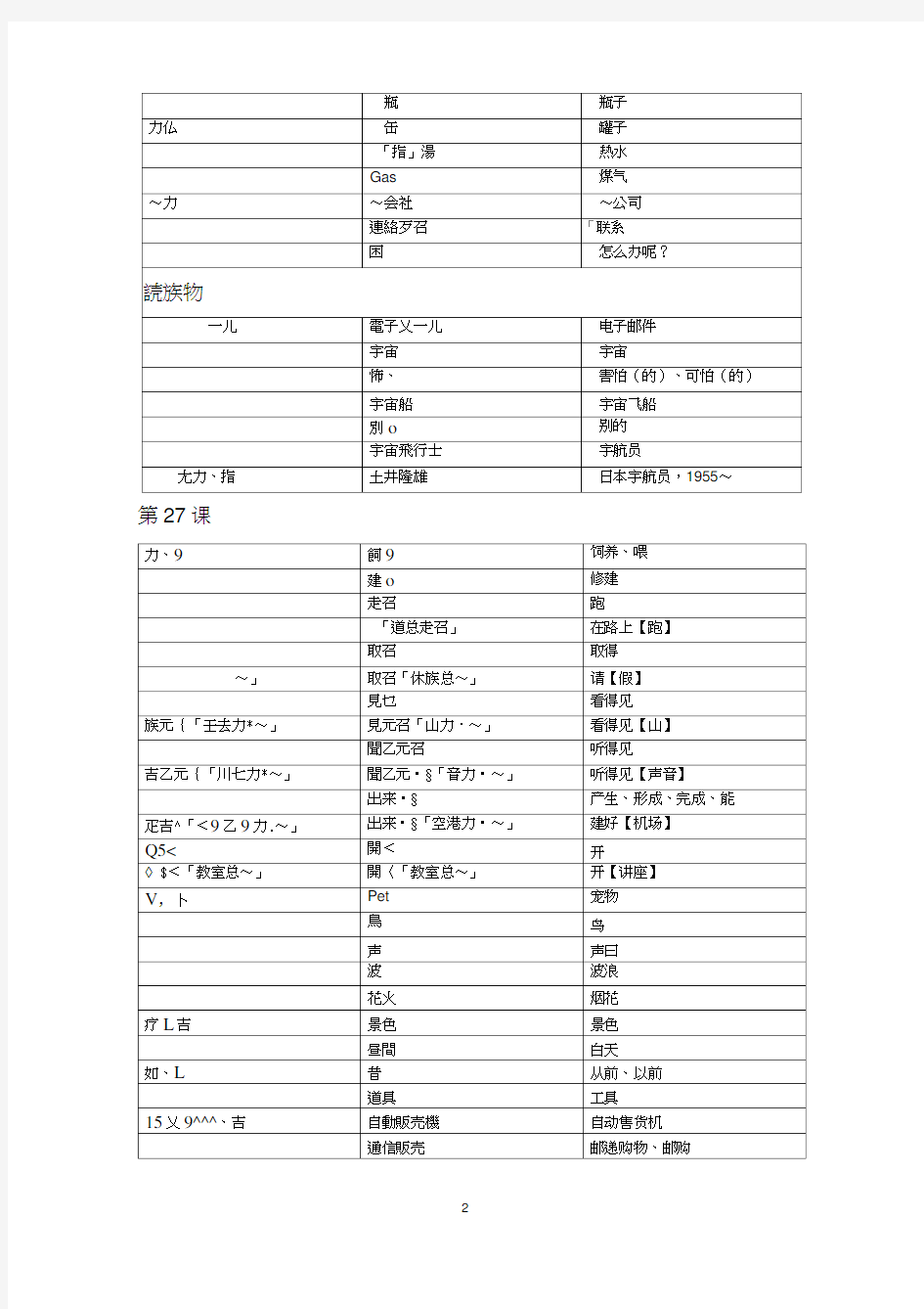 大家的日语2单词表26-50课