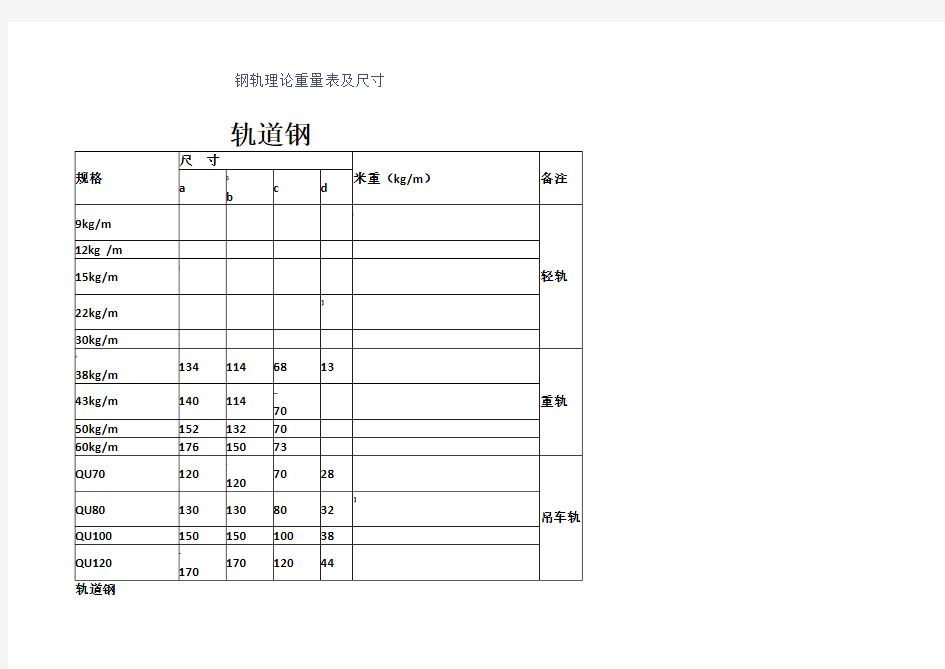 钢轨理论重量表及尺寸