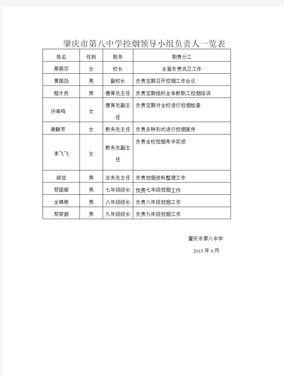 2026华星控烟工作领导小组成员名单及职责分工一览表