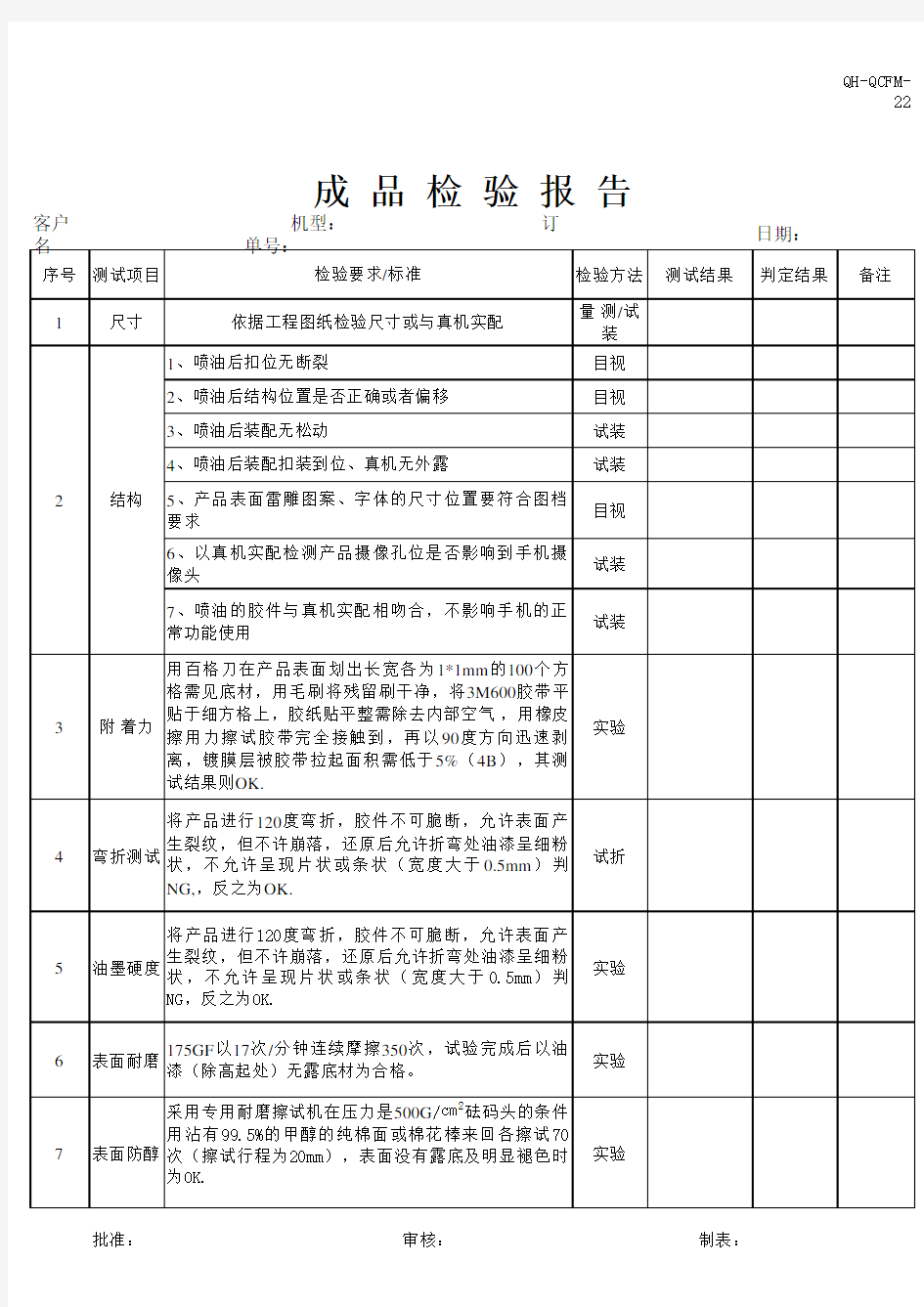 成品检验报告样板