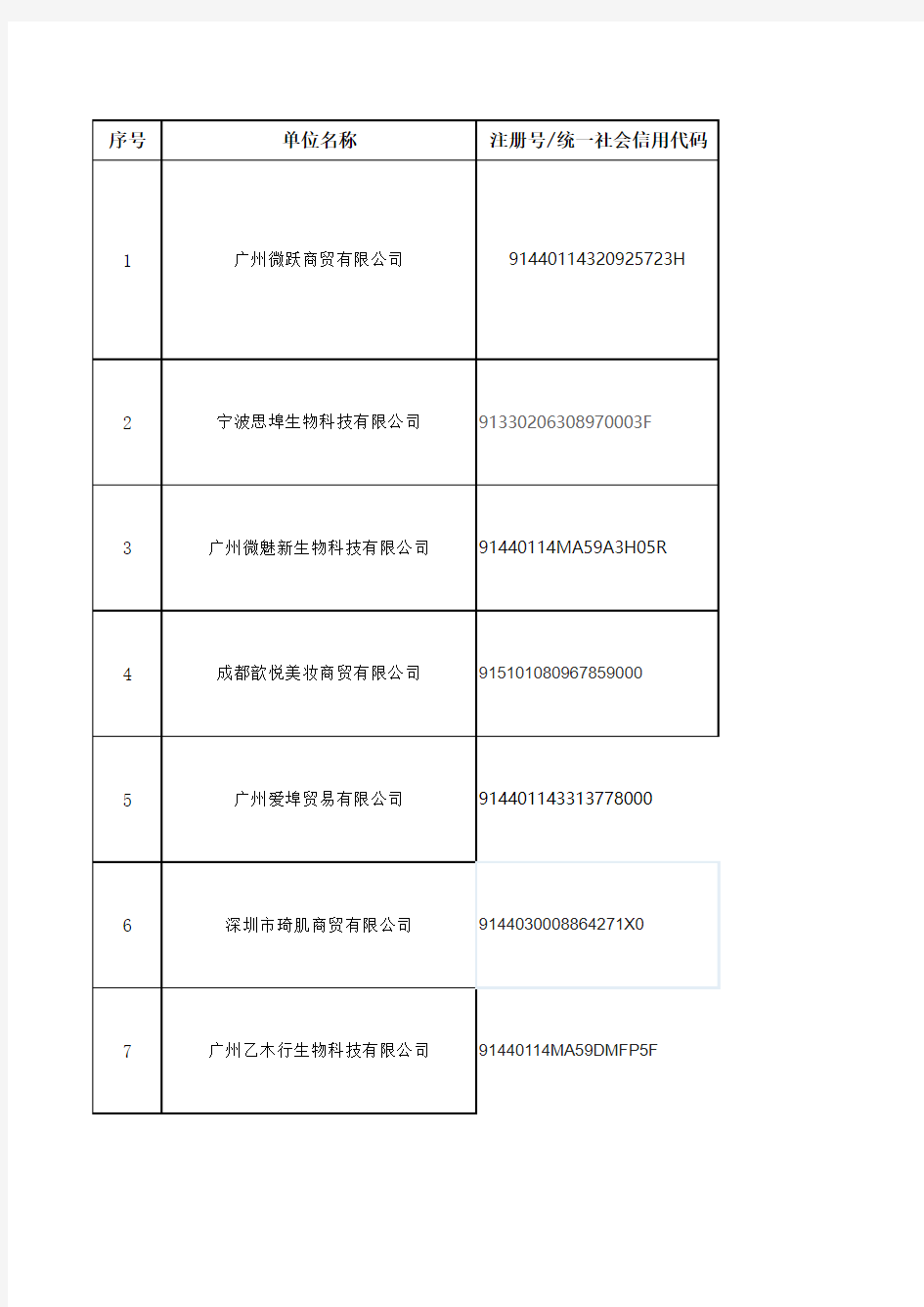 工商统计信息明细表