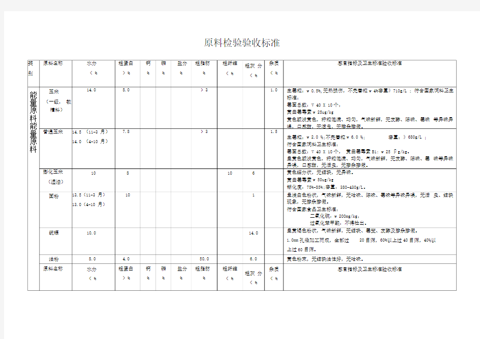 原料验收标准