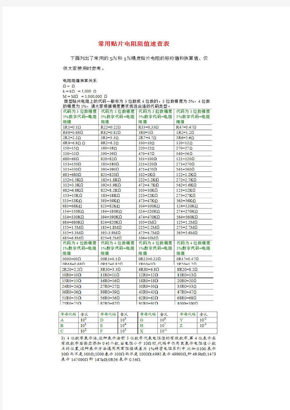 贴片电阻代码对应表