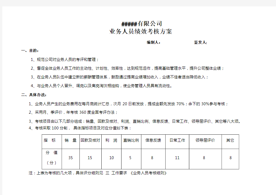 公司(销售)业务人员绩效考核方案