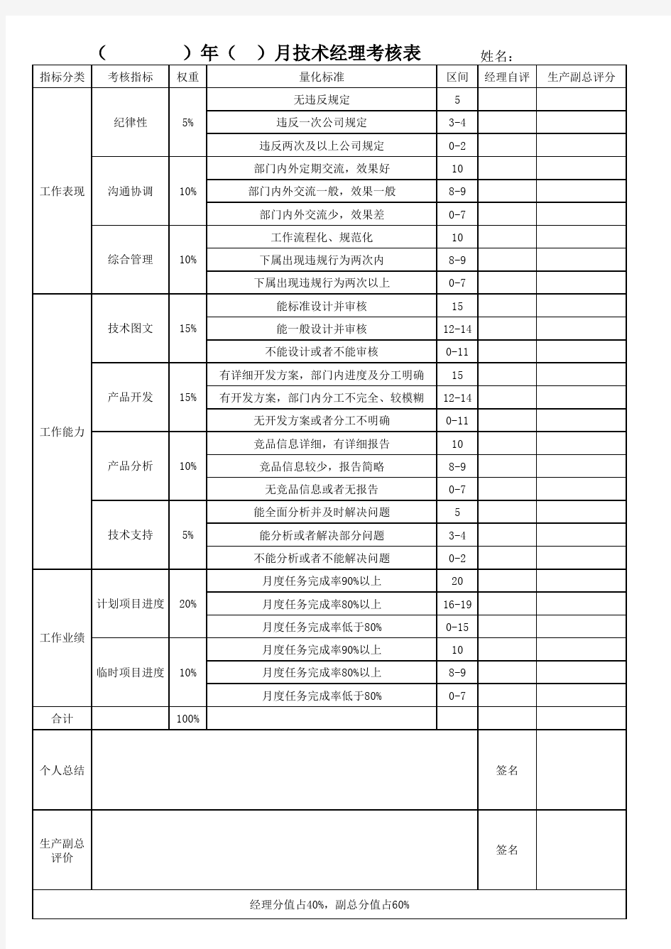 绩效考核表-技术开发部 模板