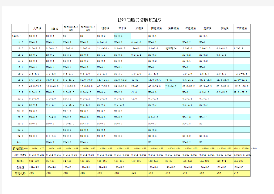 脂肪酸组成20060410