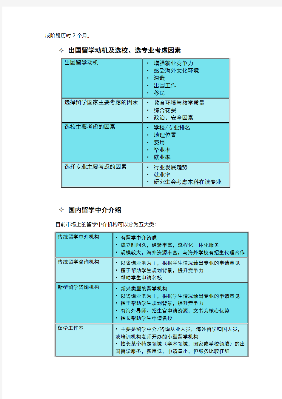 2019出国留学中介服务调查报告-出国留学中介介绍